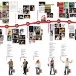 Die ersten 30 Jahre in der Übersicht