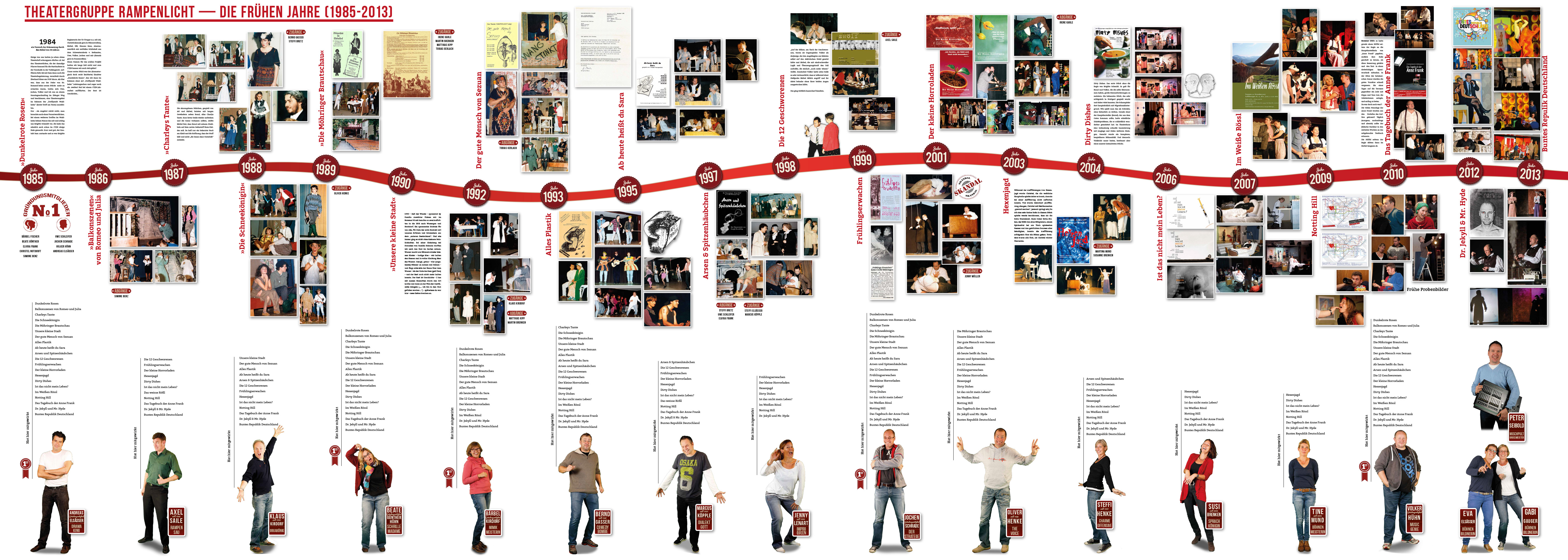 Die ersten 30 Jahre in der Übersicht